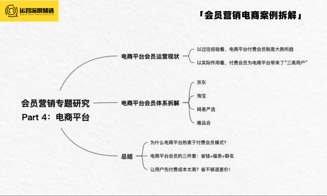 京东Plus会员破3000万，淘宝88VIP会员破2500万，电商付费会员有多香？丨专题研究